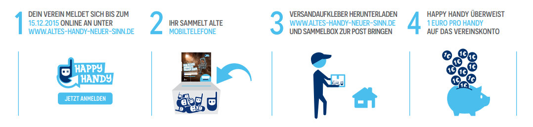 Happy Handy-Aktion erfolgreich abschlossen